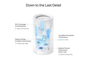 WiFi router TP-Link Deco BE85(2-pack) AXE19000, WiFi 7, 1x 10GLAN, 2x 2.5GLAN, 1x 10GLAN/SFP+, USB, 2,4/5/6GHz (8)
