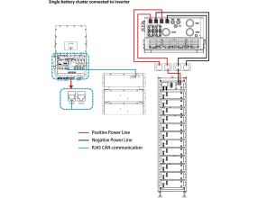 Kontroler Deye BOS-G-PDU-2 BMS controllbox pro sestavy BOS-G Pro, HV (5)