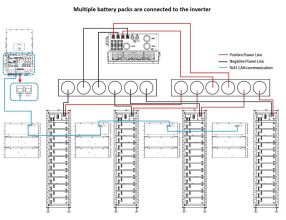Kontroler Deye BOS-G-PDU-2 BMS controllbox pro sestavy BOS-G Pro, HV (6)