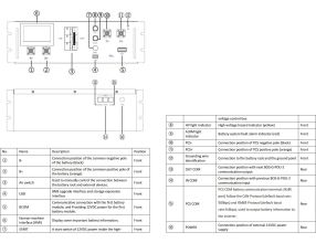 Kontroler Deye BOS-G-PDU-2 BMS controllbox pro sestavy BOS-G Pro, HV (4)