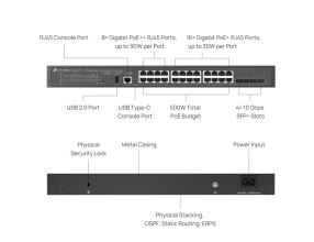 Switch TP-Link SG5428XMPP 16x GLan s POE+, 8x GLan s PoE++, 4x SFP+, 500W, 19", Omáda SDN (6)