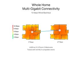 WiFi router TP-Link Deco BE85(2-pack) AXE19000, WiFi 7, 1x 10GLAN, 2x 2.5GLAN, 1x 10GLAN/SFP+, USB, 2,4/5/6GHz (6)