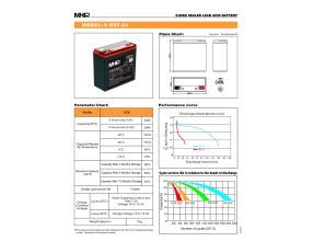 Baterie MHPower 6-DZF-24 Trakční gelová, 12V/24Ah, Terminál D2 - M5, Deep Cycle (1)