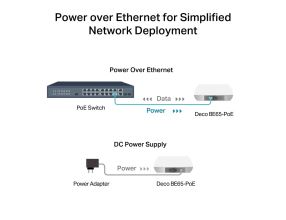 WiFi router TP-Link Deco BE65-PoE(3-pack) BE9300, WiFi 7, 4x 2.5GLAN, USB, 2,4/5/6GHz (7)