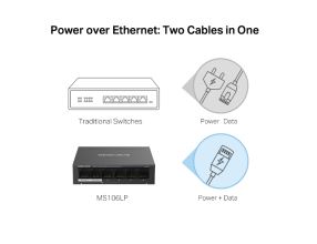 Switch TP-Link Mercusys MS106LP 2x LAN, 4x LAN s PoE, 40W (4)