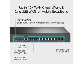 Router TP-Link ER8411 VPN 8x GWAN/Lan, 1x SFP GWAN/LAN, 2x 10GSFP WAN/LAN, 2x USB, Omáda SDN (4)