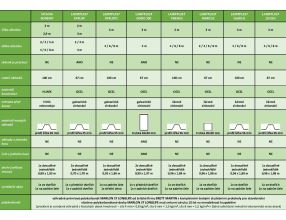 skleník LANITPLAST KYKLOP2 3x4 m PC 6 mm černý LG4375 (4)